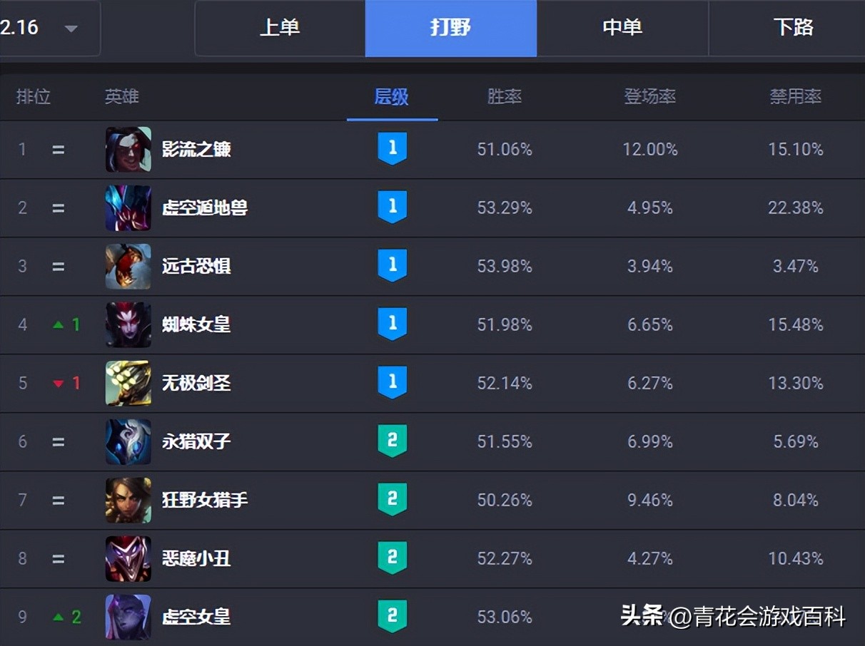 除了游戏还有什么重要的事情,游戏能让我们带来更好的回忆吗