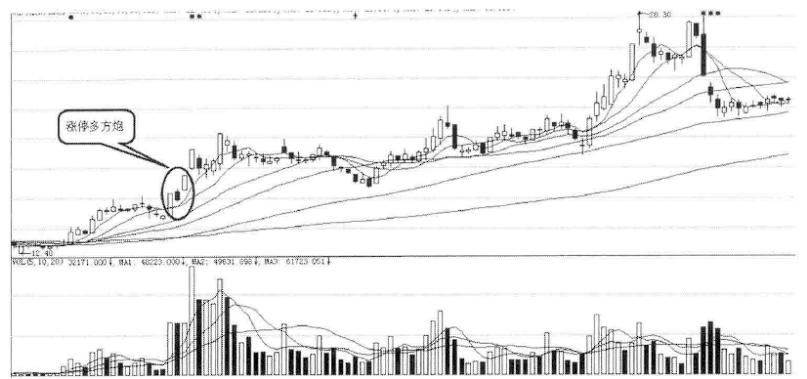 什么股票会不涨停,什么样的股票不会涨100倍