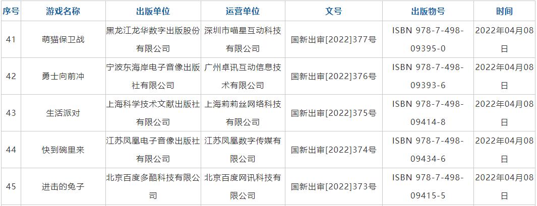 4月份45款游戏版号发放,45款时隔八个月游戏版号重发了