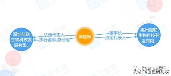 “刺给力精粹饮品”宣传有“抗癌”的功效？