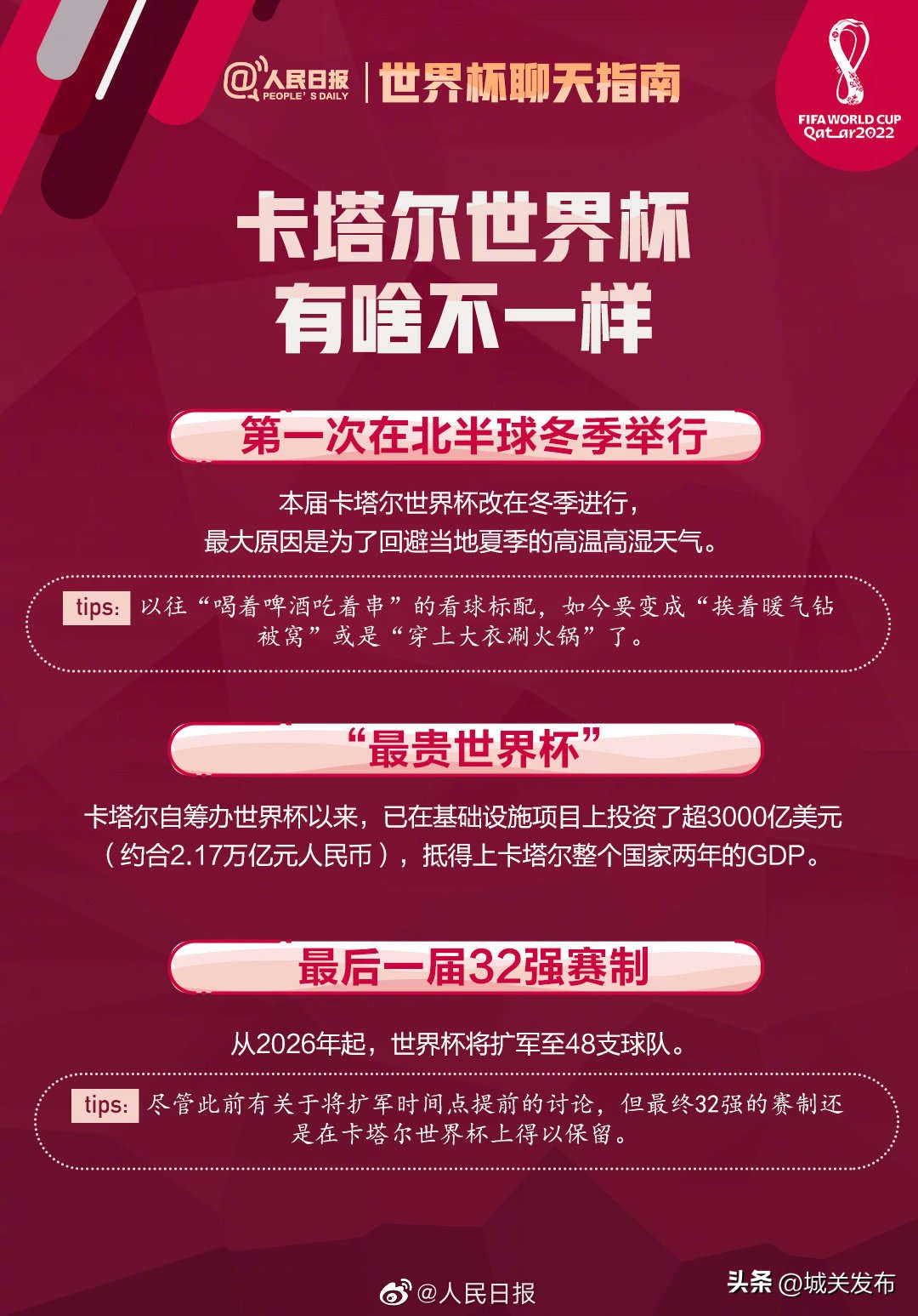 卡塔尔世界杯观赛指南书籍,2022卡塔尔世界杯决赛收藏