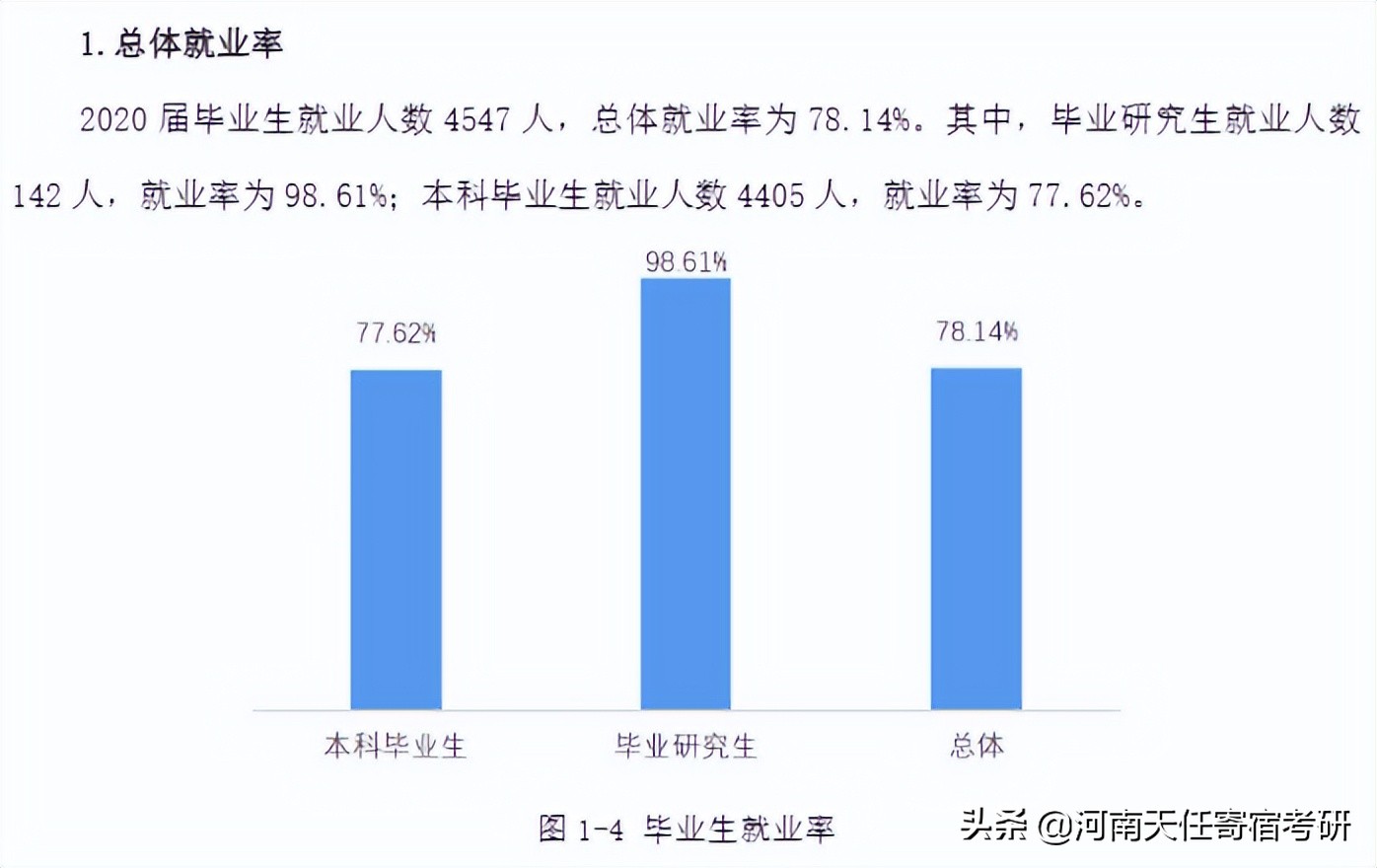重庆科技学院2023考研率,重庆科技学院考研容易吗