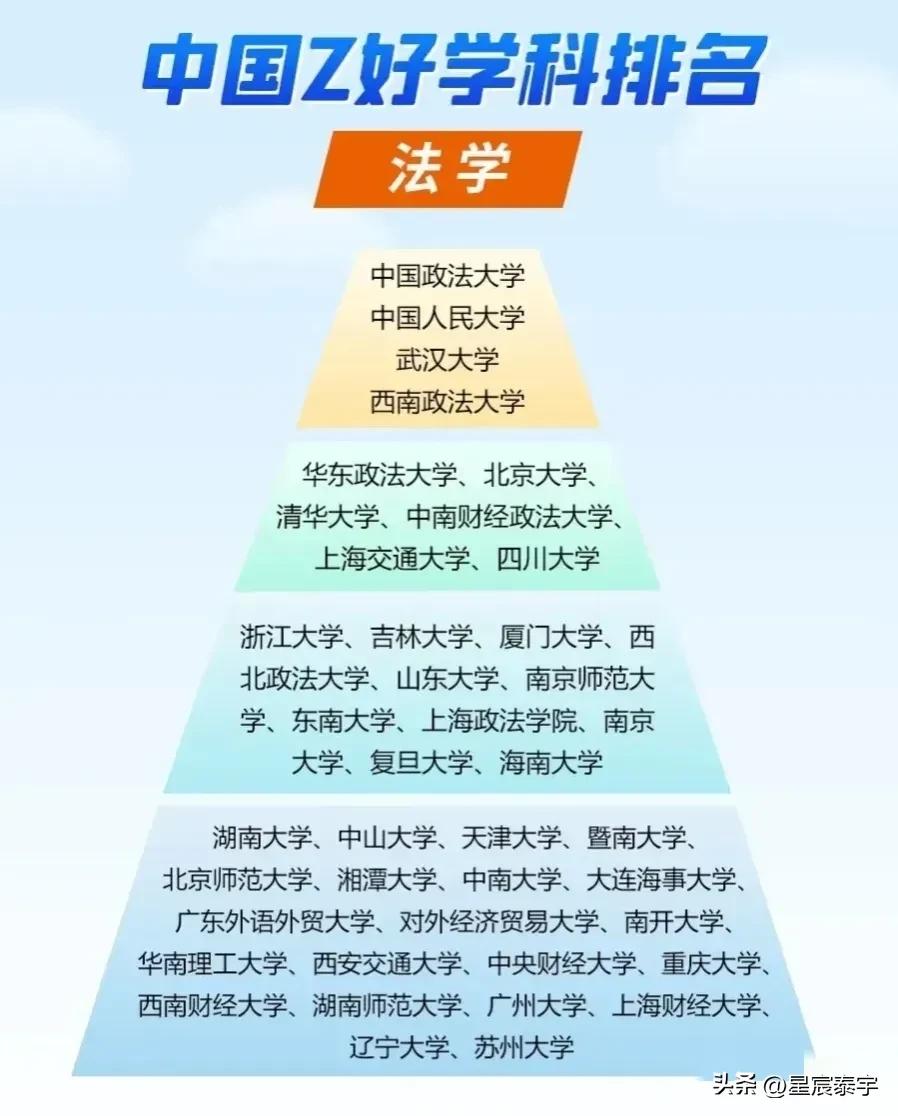 五院四系和985学校哪个有优势,北京大学最牛的学院