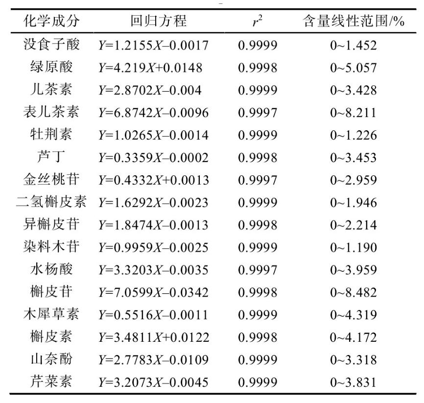 金花茶具有六大器官吗,金花茶属于什么属性