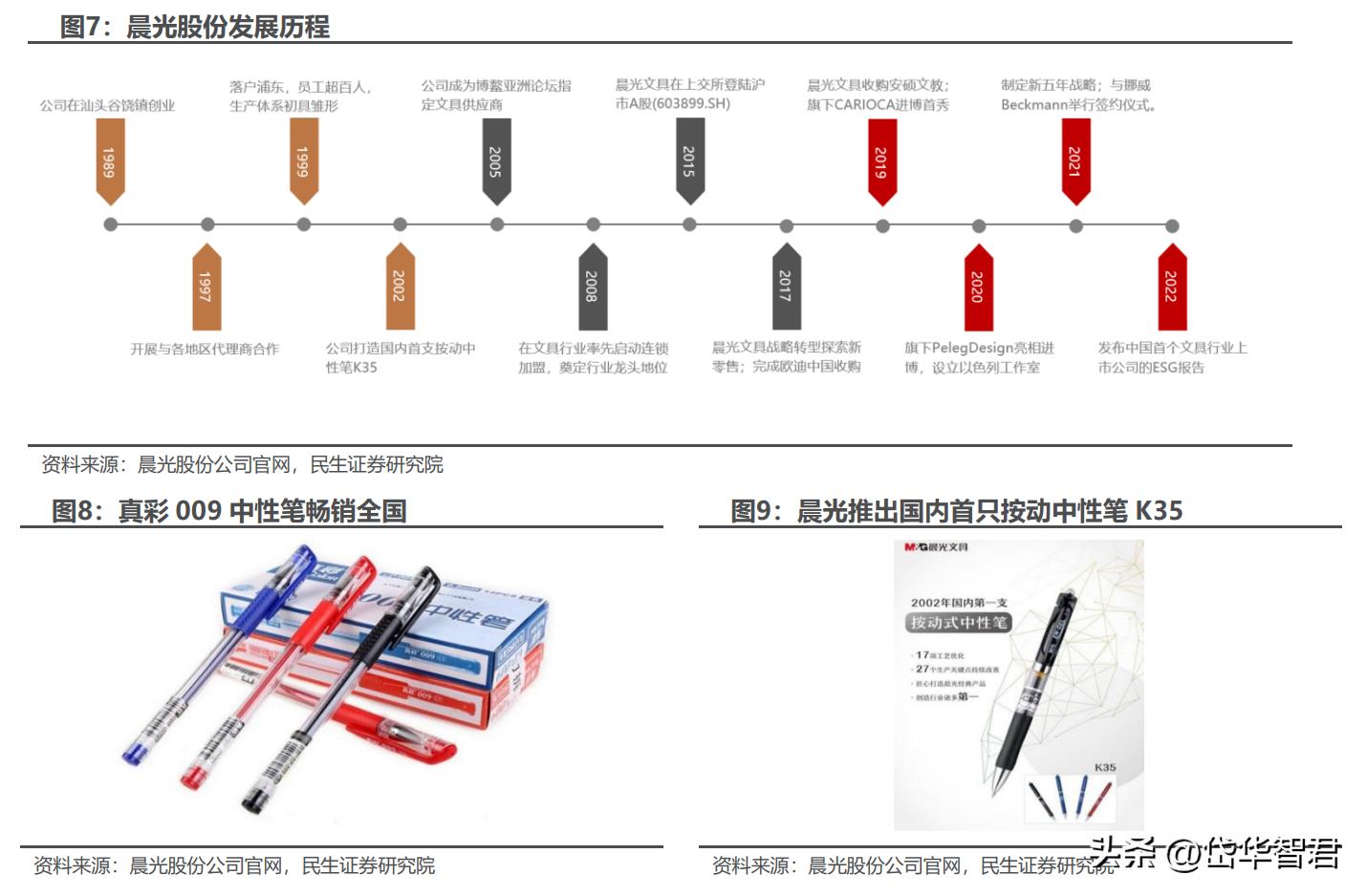 晨光文具为什么要改为晨光股份,从传统企业向智能化转型