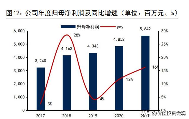 国电南瑞价格表,国电南瑞品牌价值