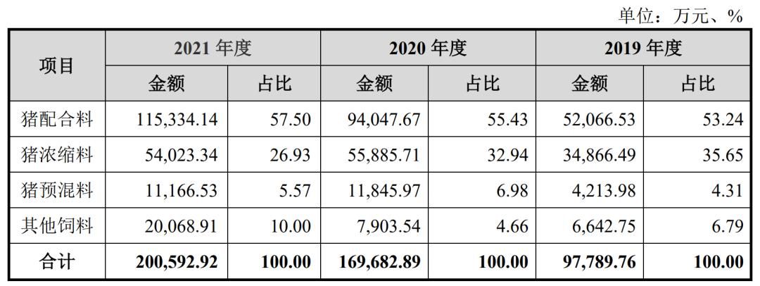 IPO17.95元，猪饲料生产商，邦基科技申购解读