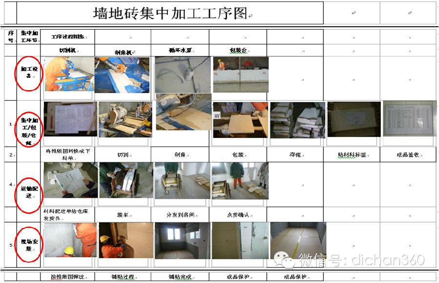 标杆房地产公司精装修,标杆房企建筑工程成本管理