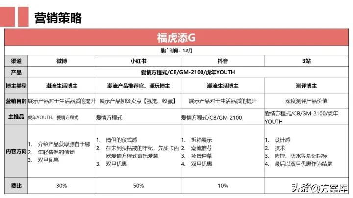 卡西欧双旦立减清单,卡西欧双旦礼盒