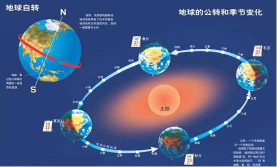 2023年的清明节有什么讲究吗,2023年清明节到底是提前还是拖后