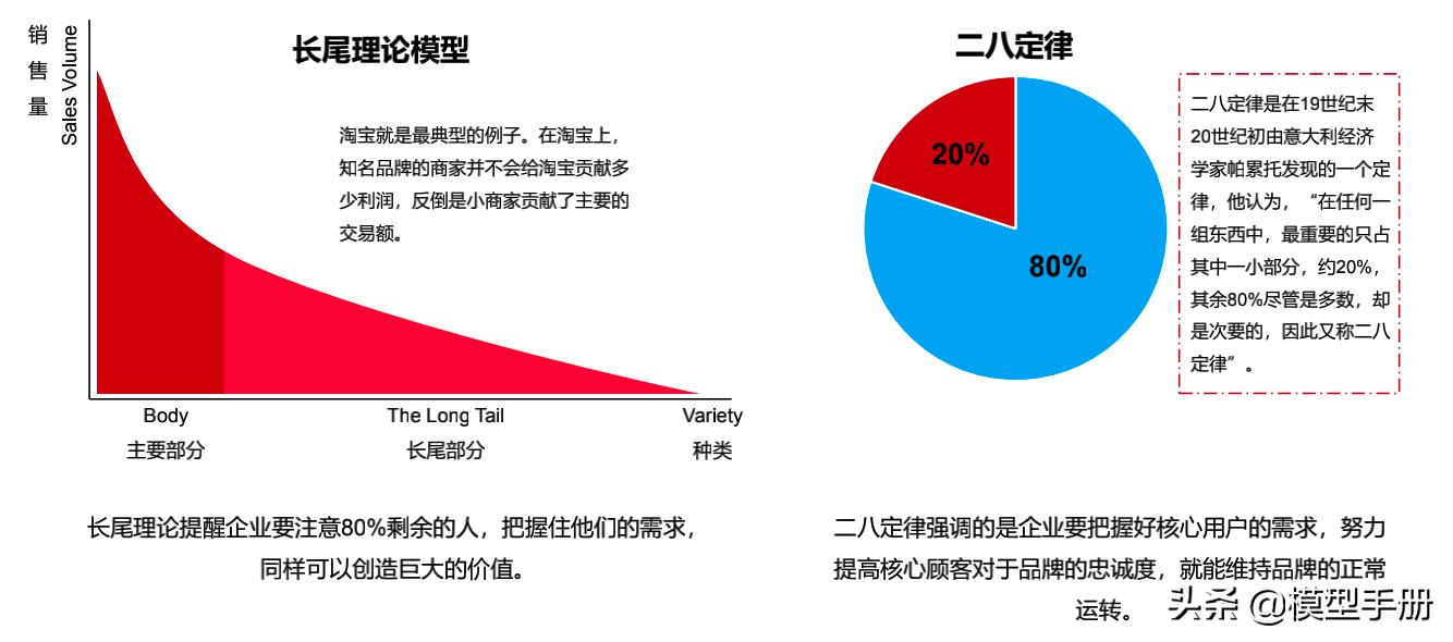 4个能让你升职加薪的职场技巧,职场人教你2招升职加薪