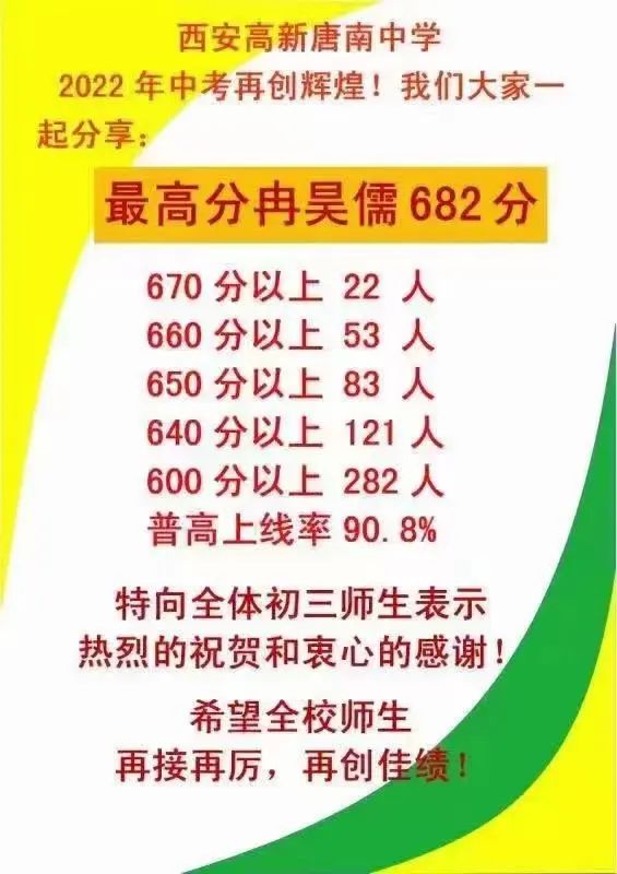 【易优烁】西安顶尖初中择校综合分析：班型、作业量、出分成绩等