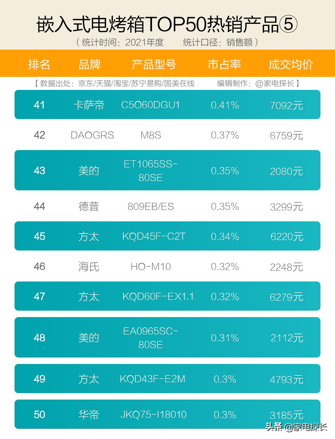 电烤箱什么品牌最好最实惠,电烤箱哪个品牌最好排行榜