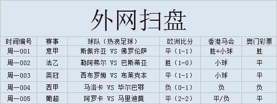 外网扫盘一览表,意甲斯佩齐亚对佛罗伦萨