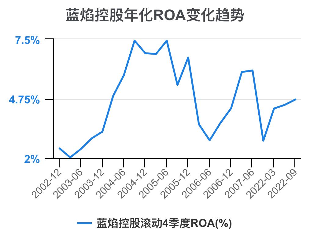 蓝焰控股2024年目标价,预测一下蓝焰控股走势