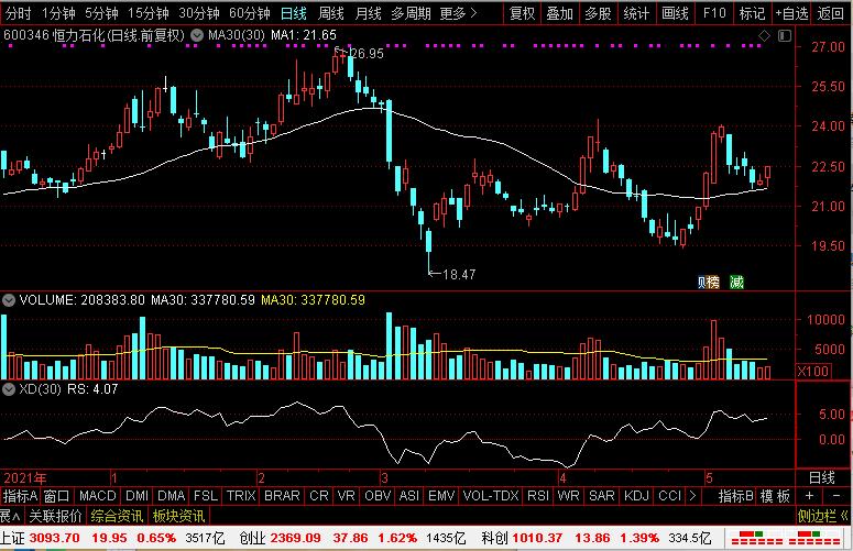 目前锂电行业最便宜的股票,最有潜力的光伏低价股