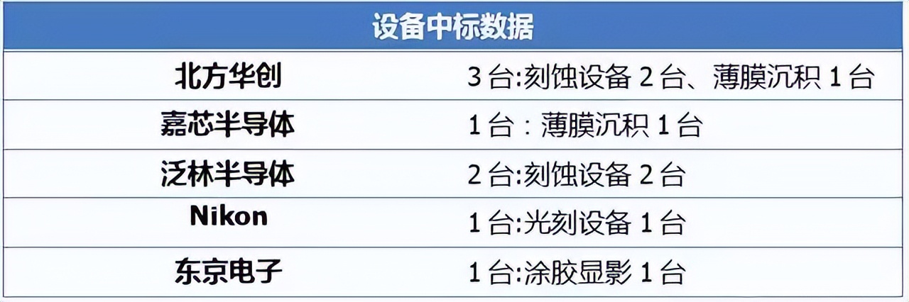 高通拿到华为供货许可,高通获准给华为供货