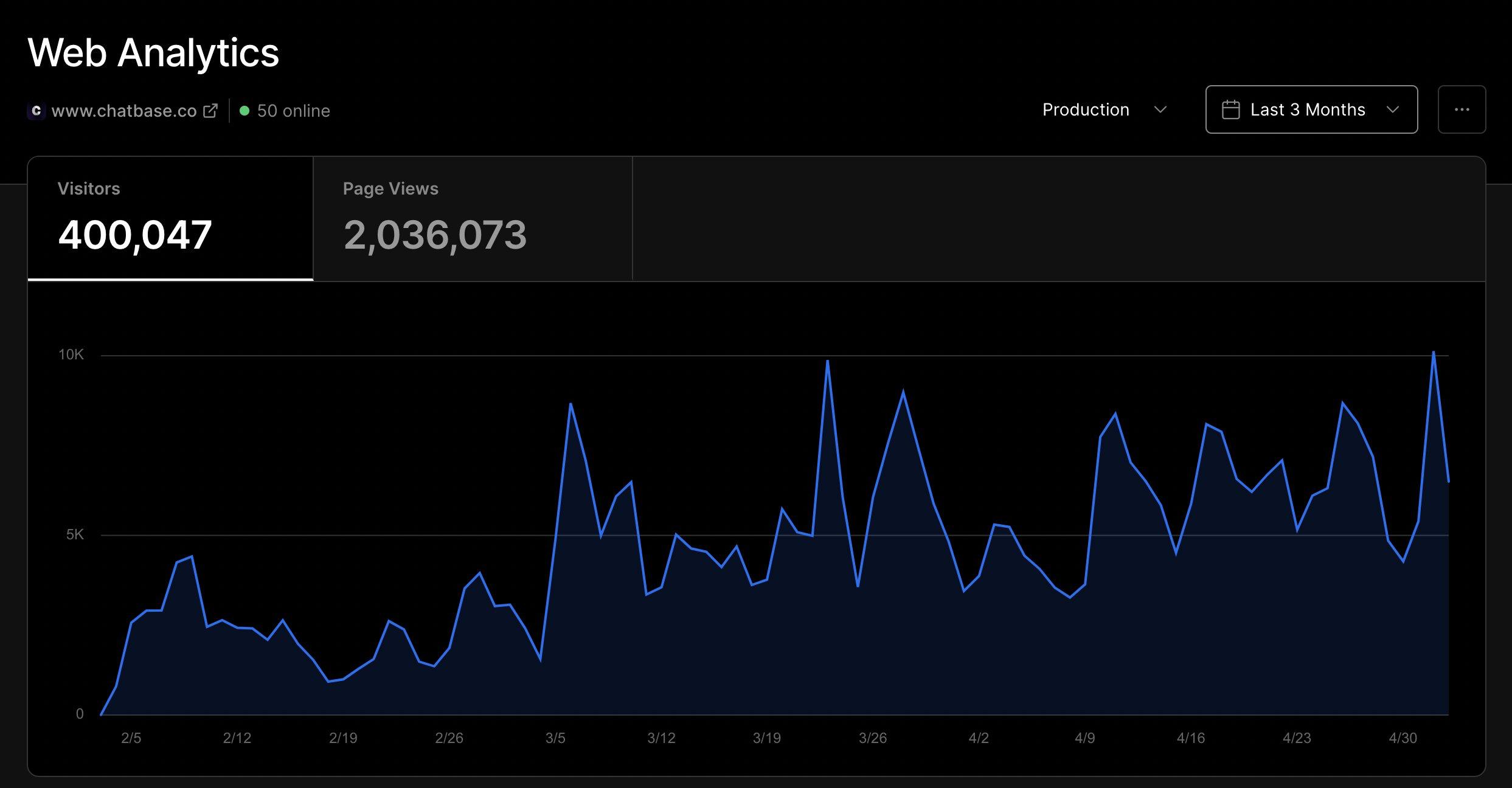 一位大学生如何在6个月内凭借AI的先行者优势月收入达到64000美元