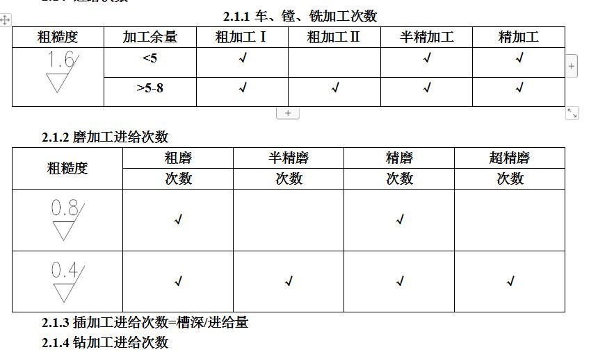 普通车床怎样计算加工工时,数控机床加工工时怎么计算