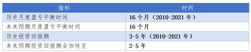 瑞尔口腔发展,口腔上市前景
