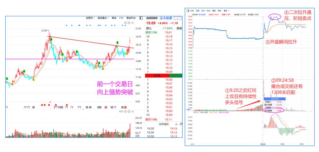 【干货】一文看懂集合竞价：那些你忽略的实用交易技巧，值得收藏