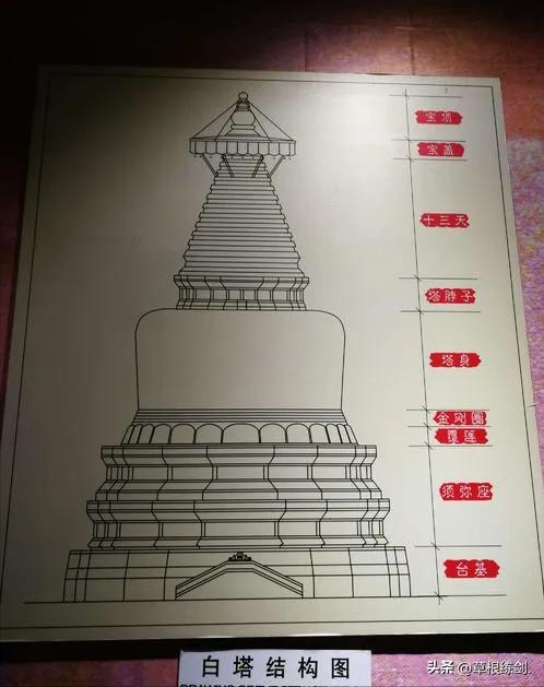 北京北海公园旅游攻略自由行,雨天游北京北海公园攻略