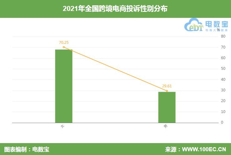 跨境电商被投诉,跨境电商投诉书