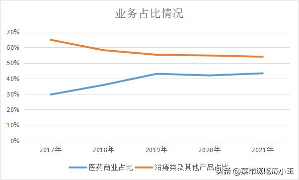 马应龙能彻底治疗痔疮吗,痔疮用马应龙怎么用