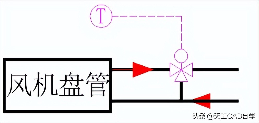 暖通水系统教程,暖通空调水系统资料怎么做