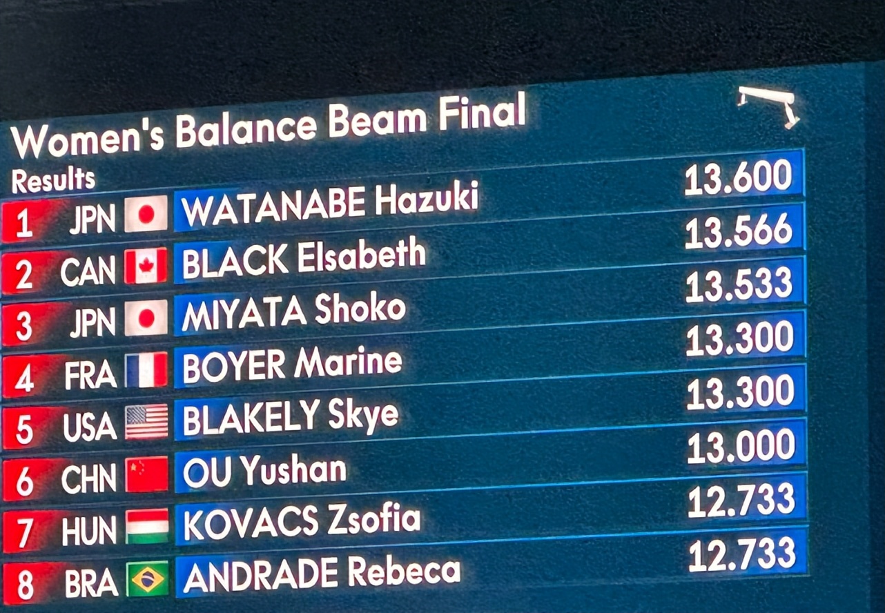 管晨辰上过世锦赛吗,管晨辰东京夺冠含金量