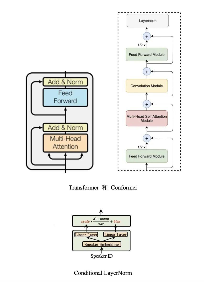 小数据量语音合成技术在作业帮的应用