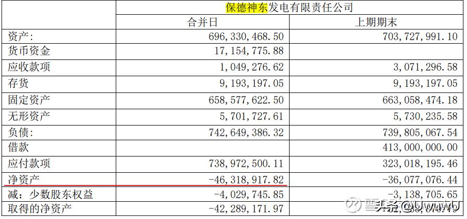 国电电力资产减值,国电电力资产计提减值完了吗
