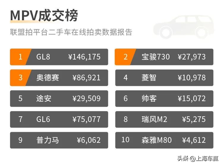 各大汽车集团二手车拍卖平台,二手车拍卖平台成交量