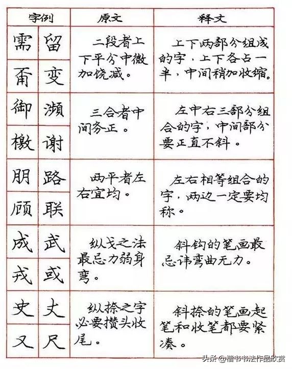 庞中华钢笔字楷书作品欣赏,庞中华七律长征硬笔楷书字帖