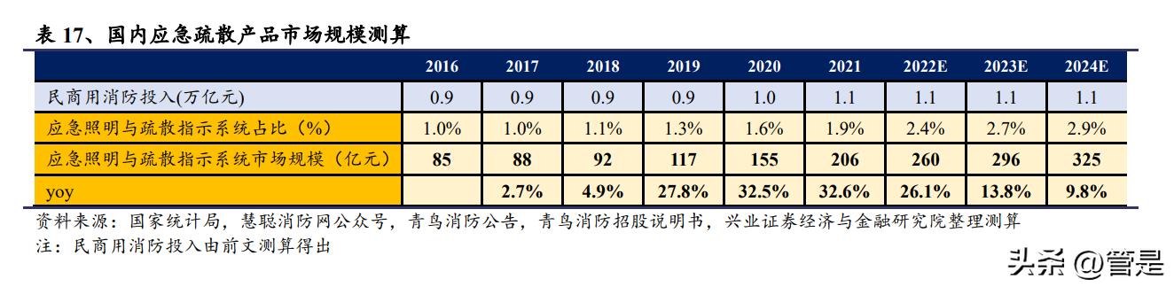 青鸟消防储能设备,青鸟消防智能疏散系统优势