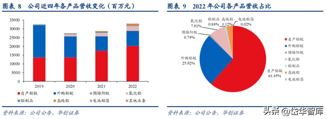 天山铝业集团电解铝公司,新疆天山铝业氧化铝项目