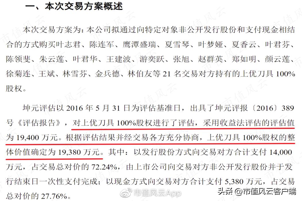 恒锋工具今日走势,恒锋工具今日尾盘