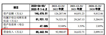 吉锐科技ipo,吉锐科技好吗