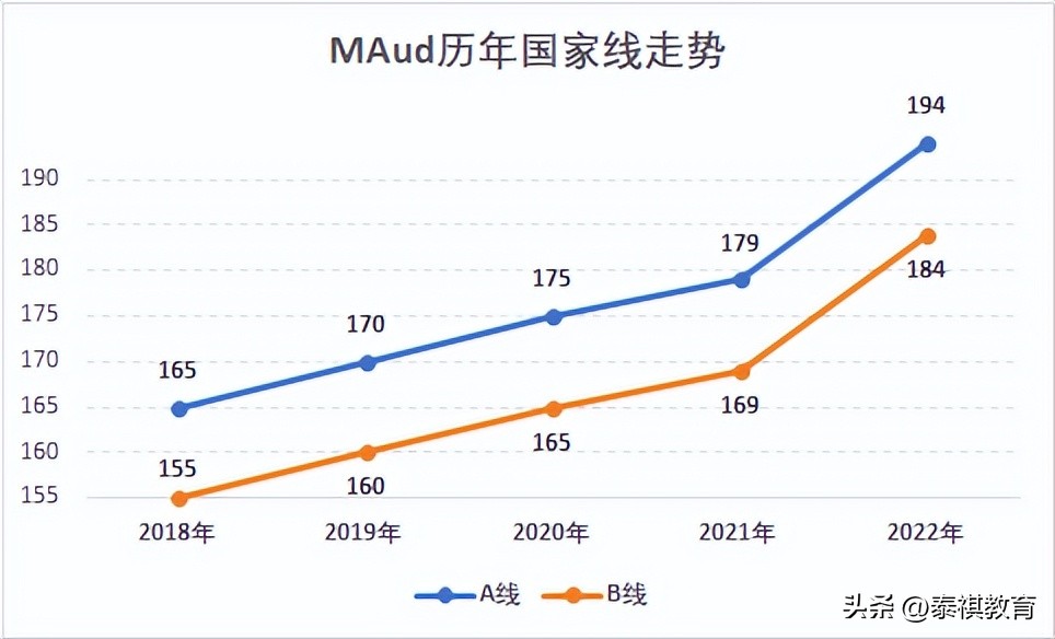 2024年考研管理学国家线会降吗,弃考率为什么这么高