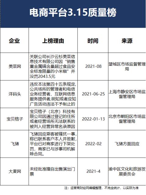 美菜网的教训,美菜网存在的问题
