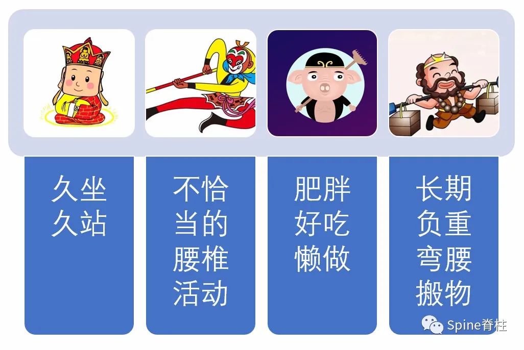 腰椎间盘突出症的治疗方法,腰椎间盘突出症状主要有哪些