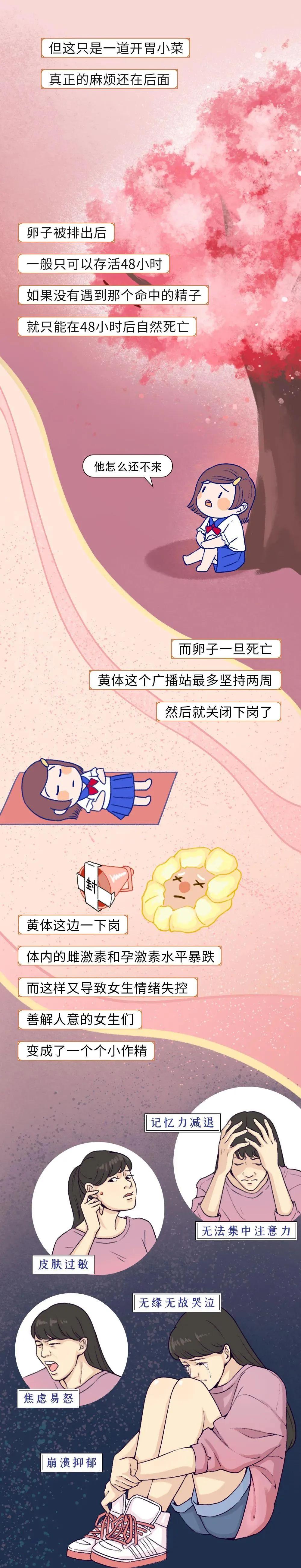漫画解读女生来大姨妈,女生大姨妈来的全过程