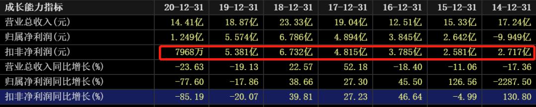 国际油价连涨七周,石油股国际油价创新高
