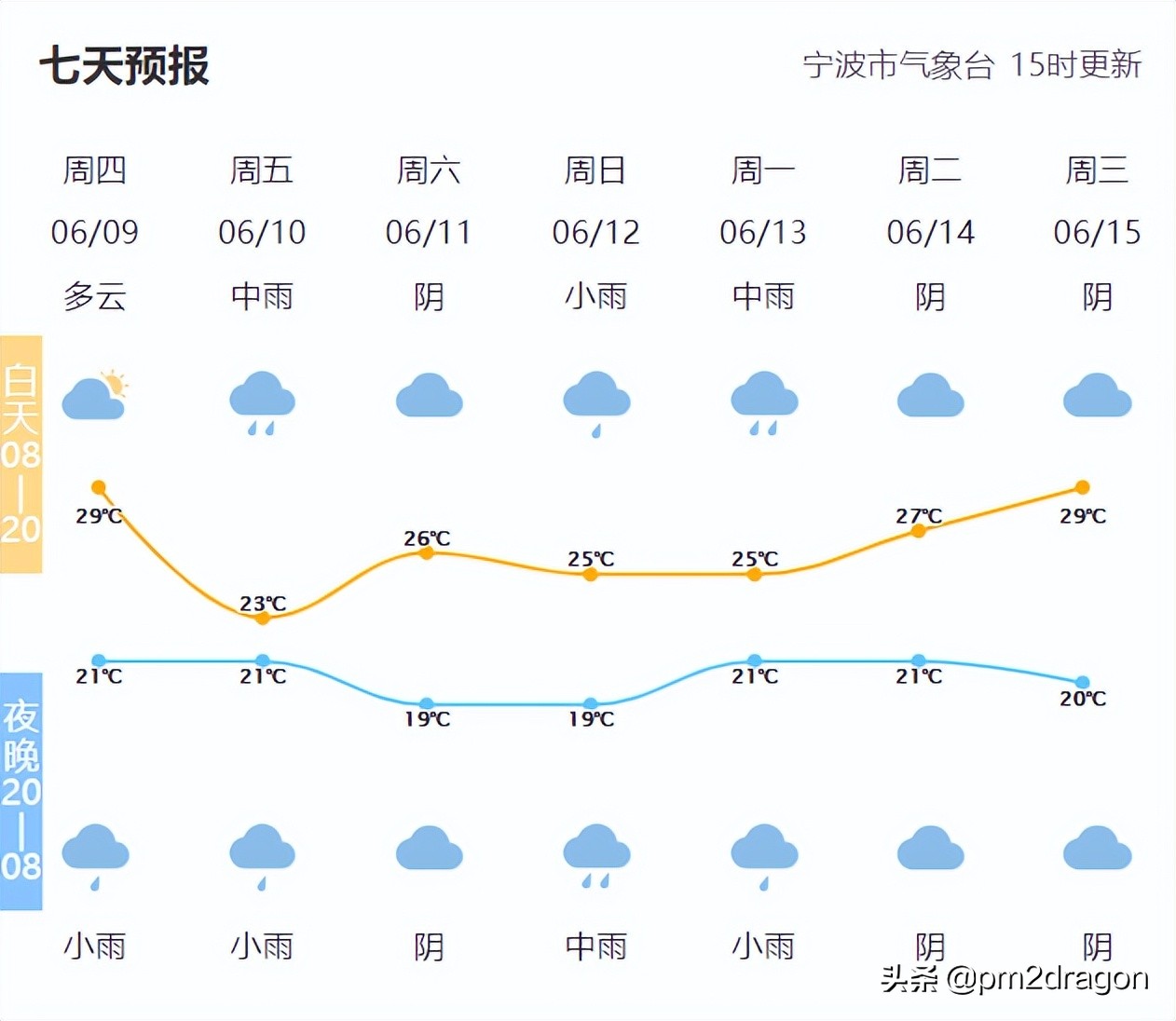 提高生活品质从精致开始,lg洗烘套装自清洁