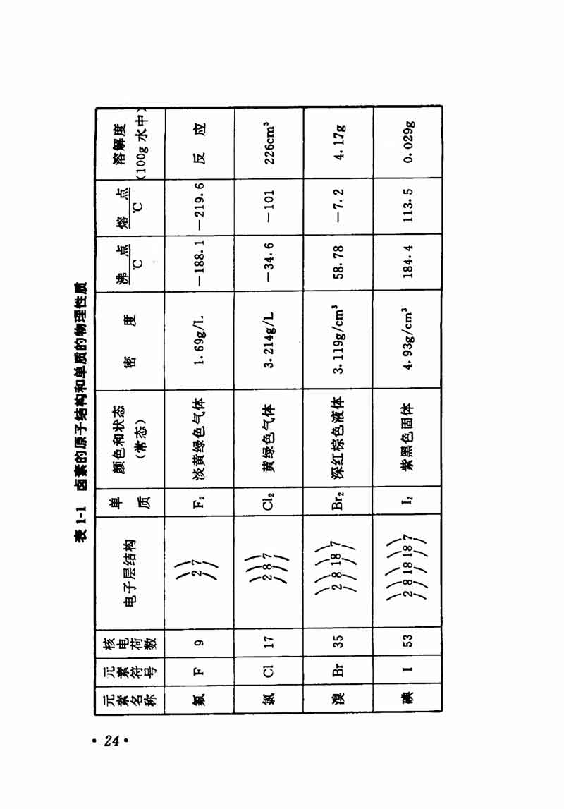 人教版高中化学第一章复习,高中化学教材第一册