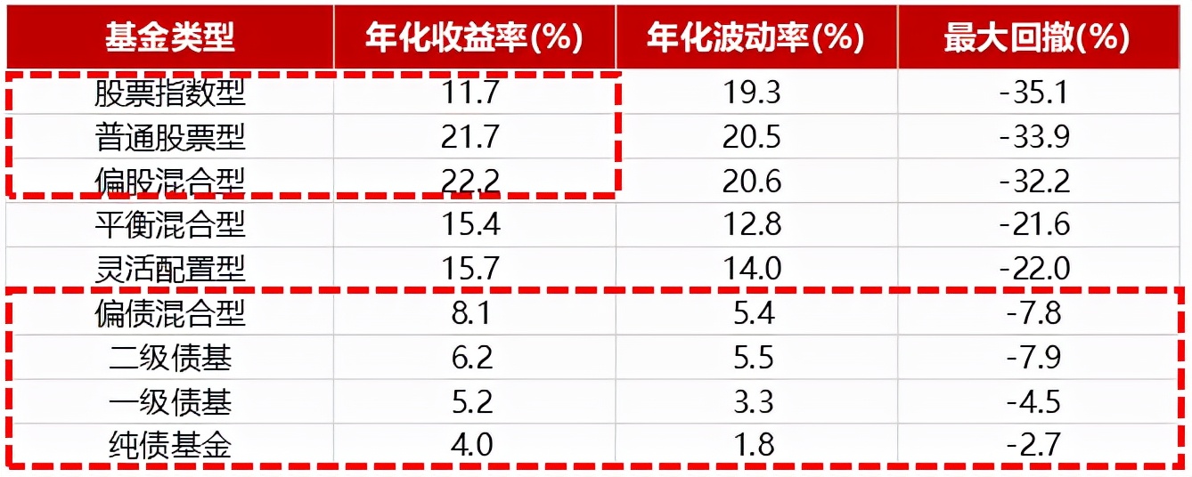 如何判断一只基金是否值得投资,如何判断一只基金的好坏