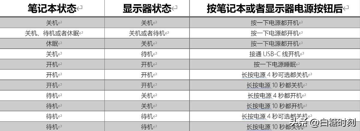 显示器大多数人都不知道的功能介绍测试【冷门功能测试】