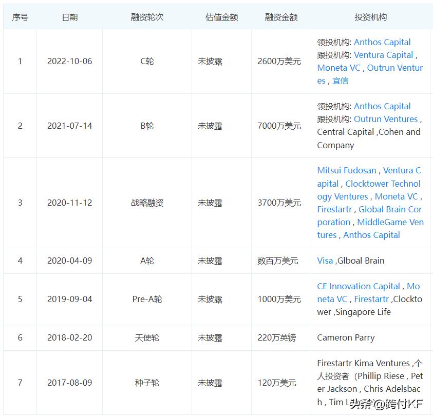 Railsr:英国银行即服务和嵌入式金融软件提供商