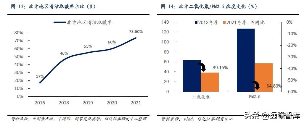 国外热泵发展趋势,热泵市场的未来形势和业态