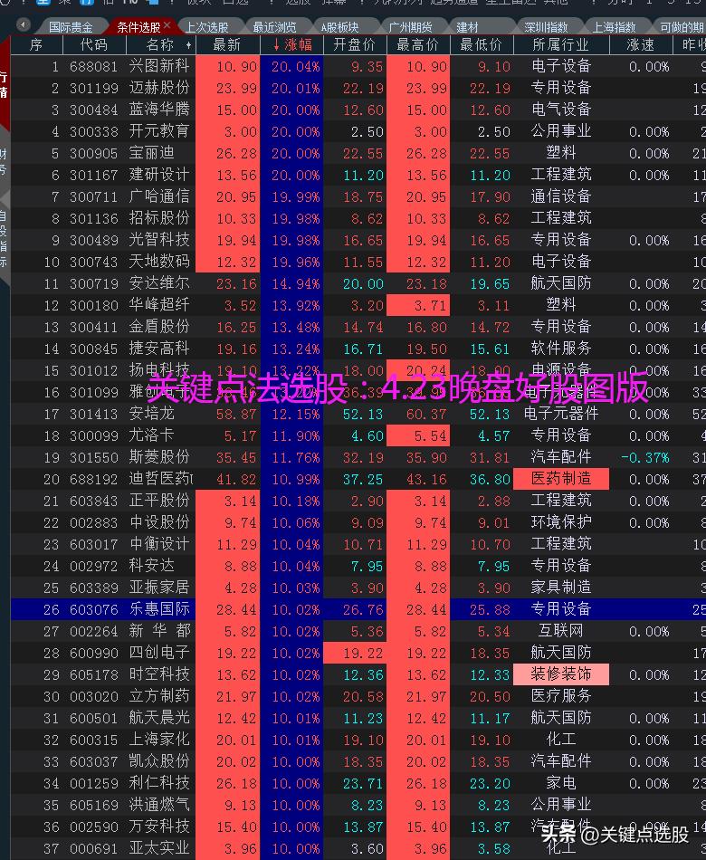 关键点突破选股指标,选股四大关键